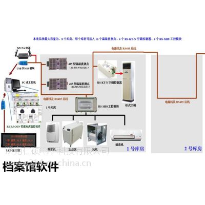 库房温湿度监控系统 档案管 库房 温湿度 消毒 除湿 降温 升温 建大仁科