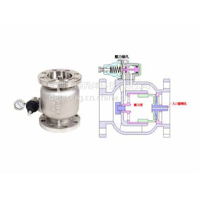 BFL/BTL子母式泄压阀-台湾日泰（Z-Tide）阀门（上海）达琼流体 现货供应