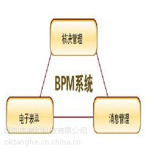 唐和科技销量好的商业流程管理-BPM供应 低价商业流程管理-BPM