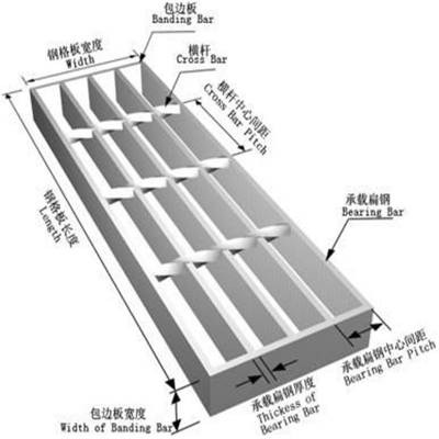 旺来q235钢格板 防滑踏步板 耐碱格栅板