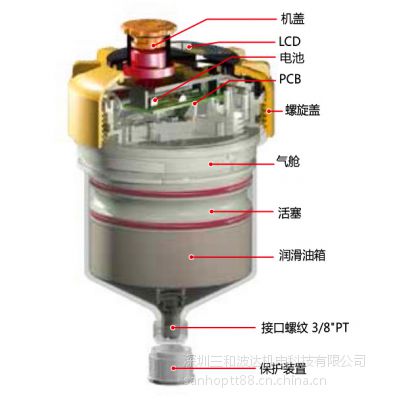 pulsarlube V250数码显示自动注油器 电机轴承自动润滑装置