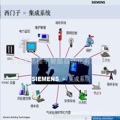 暖通空调楼宇自控系统 智能楼宇自动化控制系统 空调机组监控策略