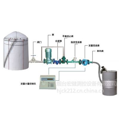 供应防爆化工液体移动式计量车|烟台宏健生产