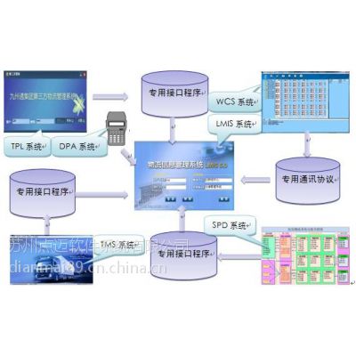 WMS仓储管理系统 智能仓储管理软件