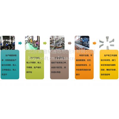 生产线管理云应用系统