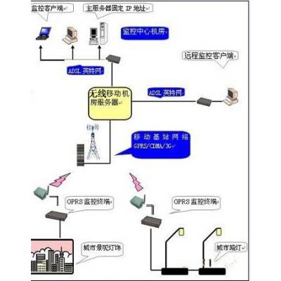 供应亮化无线智能控制系统