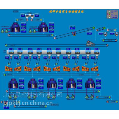 选矿自动化，破碎自动化，磨矿自动化节能增效新选择