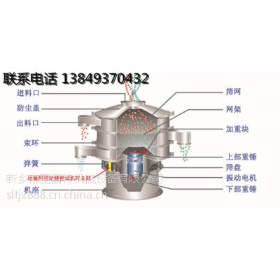 圣雷特机械可出口800型精细粉末圆振筛/圆形液体过滤筛及配件