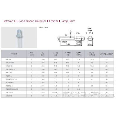 ӦڹEVERLIGHT940850IR204ϵ