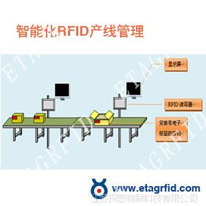̽գʵܻRFID߹