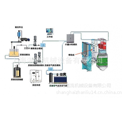 浙江SNCR脱硝系统 尿素还原剂脱硝系统 CFB锅炉脱硝设备 水泥厂脱硝