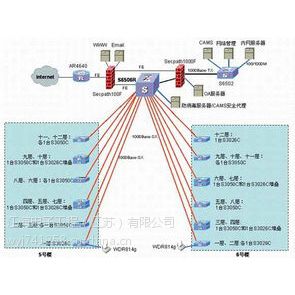 计算机网络系统（江苏常州）