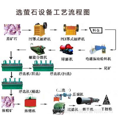 徐州双马破碎机厂另辟蹊径增效益