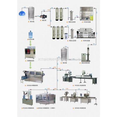 武汉桶装水厂设备|桶装水设备生产线