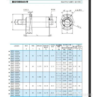 供应NSK授权代理现货销售NSK4080丝杆