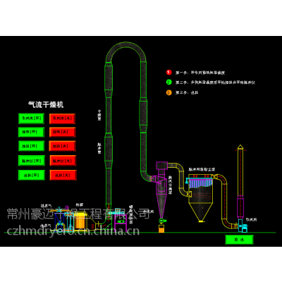 微球催化剂专用气流干燥机