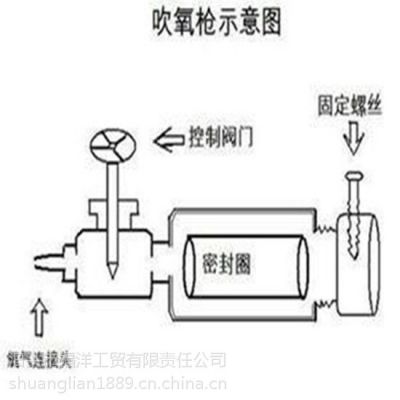 福洋厂家专业生产优质氧熔棒！诚信为本！信誉至上！欢迎选购！