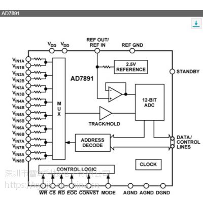 AD7891ASZ-1ԭװADI һʮ IC 12λݲɼϵͳ QFP 17+