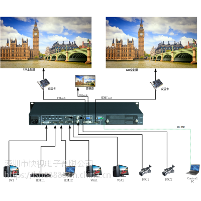 пӵHDMI/VGA/DVI/BNC·߷ֱʡ涳/šһȫL