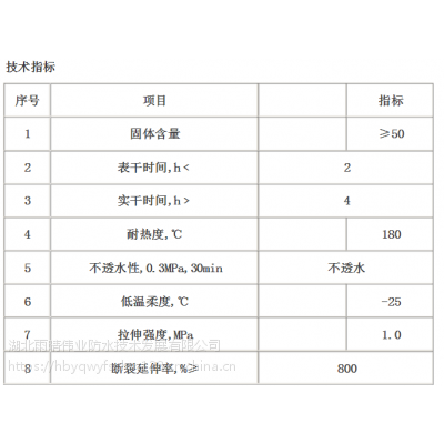 沌口开发区屋顶绿化防水非固化橡胶沥青防水涂料喷涂技术效***