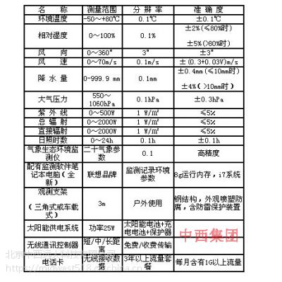 PH自动气象站 10要素 型号:XP1-PH-10库号：M11491