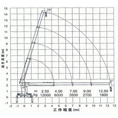 吊运路灯路杆类随车吊多少吨多少钱