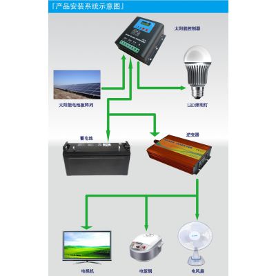 甘肃酒泉程浩新能源30KW太阳能离网发电系统