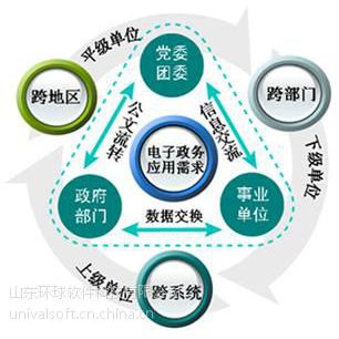 环球软件政务协同办公系统 全面促进政务工作智能化