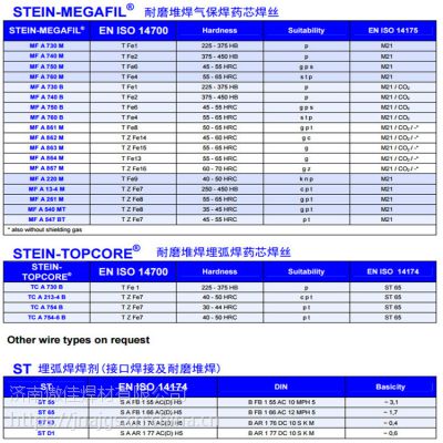 德国斯坦因STEIN/MF A 750 M耐磨药芯焊丝