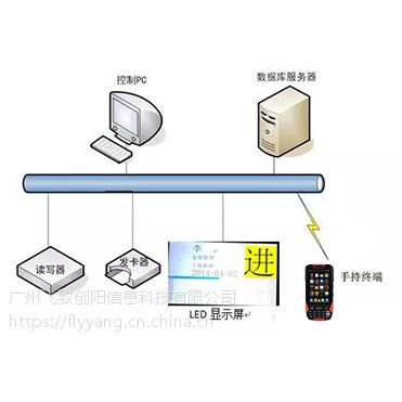 飞阳RFID建筑工地人员考勤管理系统软件