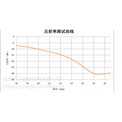 厂家出售频率为500MHz~40GHz频段信号屏蔽材料