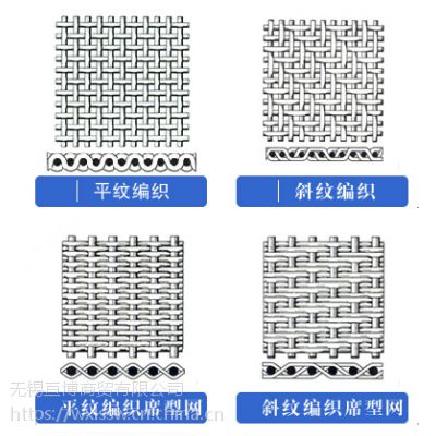 定做蜂箱纱网 304 不锈钢材质，深加工产品