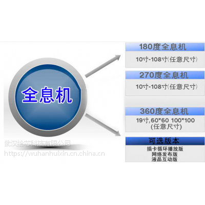 ȫϢͶӰ ȫϢ̨  չչʾ 人ý廬