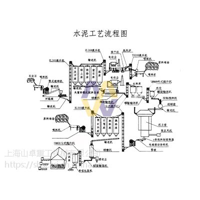 石料破碎生产线如何正确的选着料场