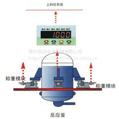 无锡称重模块 不锈钢型模块（1吨模块3吨模块5吨模块）配料称重模块