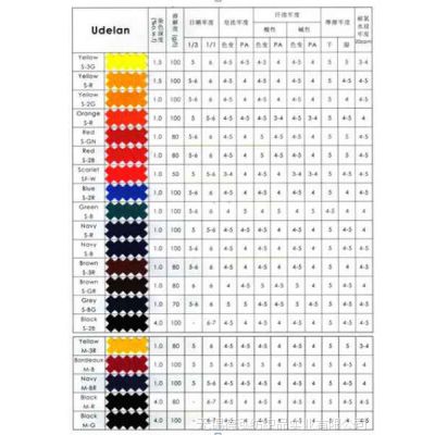 优德兰染料批发