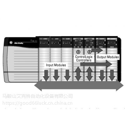  AB ײ1756 Control Logix I/Oģ