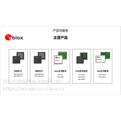 ublox GPS module MLCC