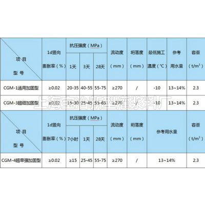 盐城灌浆料价格合理 设备基础灌浆料TET