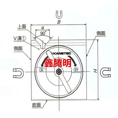 KANETEC方形永磁吸盘KYA系列