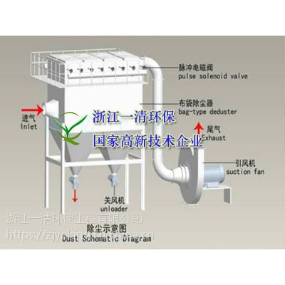 脉冲袋式除尘器 锅炉废气 废气粉尘处理 洗煤废气处理 浙江一清环保