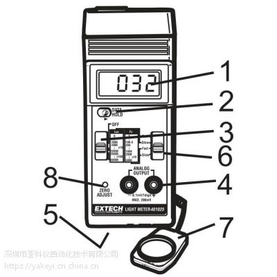 EXTECH 433201У׼¶ȼ