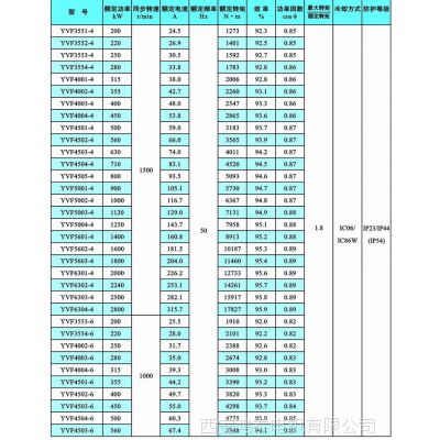 YRKS8001-8 2500KW/IP55/6KV西安电机厂/F级绝缘高压电机