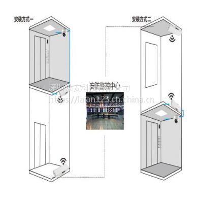 莱安8部电梯到控制室无线监控系统 无线图传 电梯视频传输