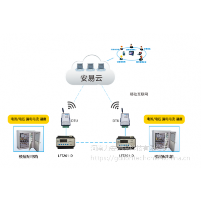 智慧用电安全管理系统-用智慧建造未来