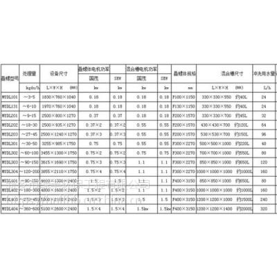 绿丰环保(已认证),武汉污泥脱水机,污泥脱水一体机