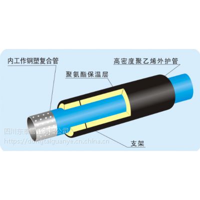 热水用孔网钢带耐热聚乙烯（PE-RT）复合管(东泰管业）