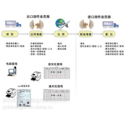 日本DHLUPSTNTFEDEX国际快递Japan东京Tokyo空运专线