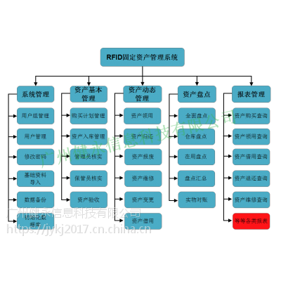 RFID固定资产管理系统政企类资产盘点 固定资产