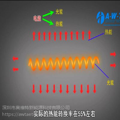 AWT节能电热板厂家直销